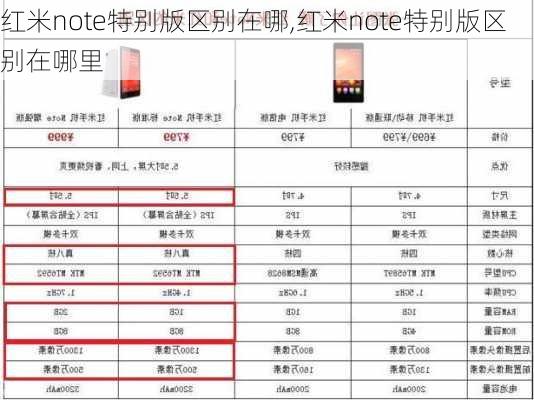 红米note特别版区别在哪,红米note特别版区别在哪里