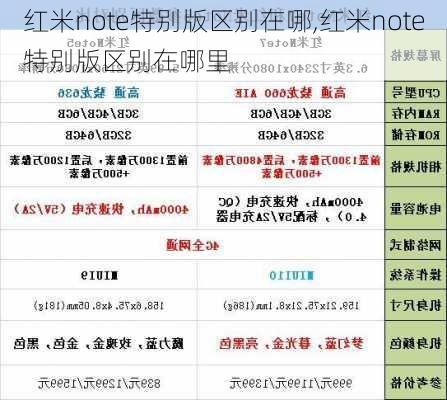 红米note特别版区别在哪,红米note特别版区别在哪里