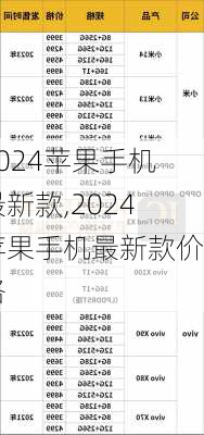 2024苹果手机最新款,2024苹果手机最新款价格