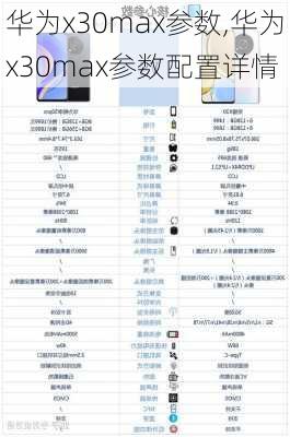 华为x30max参数,华为x30max参数配置详情