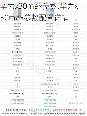 华为x30max参数,华为x30max参数配置详情