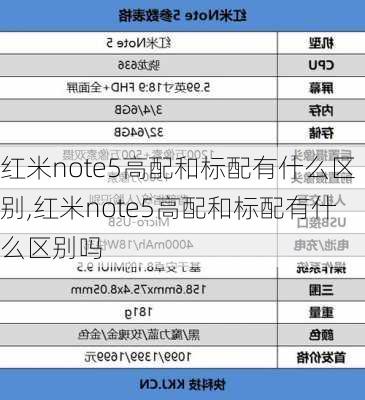 红米note5高配和标配有什么区别,红米note5高配和标配有什么区别吗