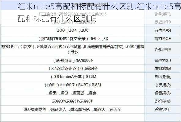 红米note5高配和标配有什么区别,红米note5高配和标配有什么区别吗