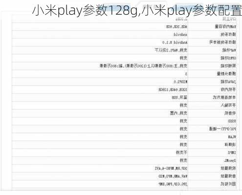 小米play参数128g,小米play参数配置