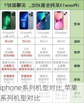 iphone系列机型对比,苹果系列机型对比