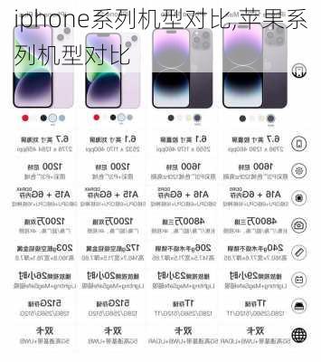 iphone系列机型对比,苹果系列机型对比