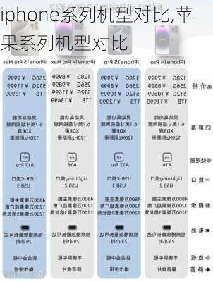 iphone系列机型对比,苹果系列机型对比