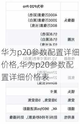 华为p20参数配置详细价格,华为p20参数配置详细价格表