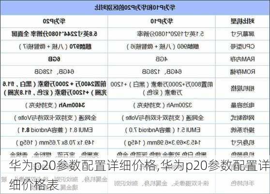 华为p20参数配置详细价格,华为p20参数配置详细价格表