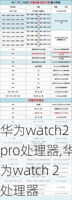 华为watch2pro处理器,华为watch 2处理器