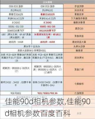 佳能90d相机参数,佳能90d相机参数百度百科