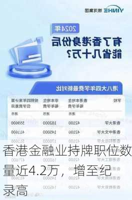 香港金融业持牌职位数量近4.2万，增至纪录高