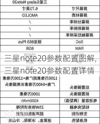 三星note20参数配置图解,三星note20参数配置详情