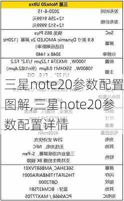 三星note20参数配置图解,三星note20参数配置详情