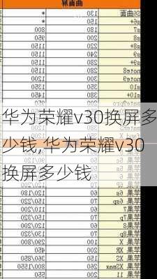 华为荣耀v30换屏多少钱,华为荣耀v30换屏多少钱