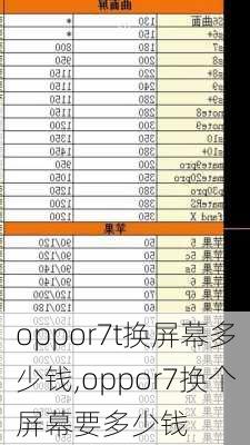 oppor7t换屏幕多少钱,oppor7换个屏幕要多少钱