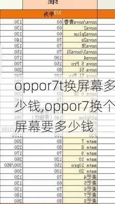 oppor7t换屏幕多少钱,oppor7换个屏幕要多少钱