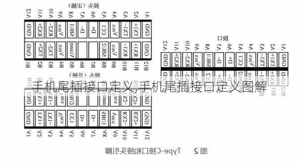 手机尾插接口定义,手机尾插接口定义图解