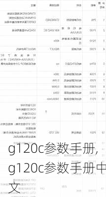 g120c参数手册,g120c参数手册中文