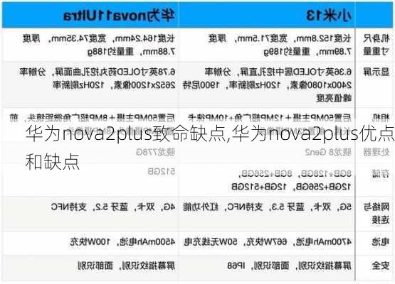 华为nova2plus致命缺点,华为nova2plus优点和缺点