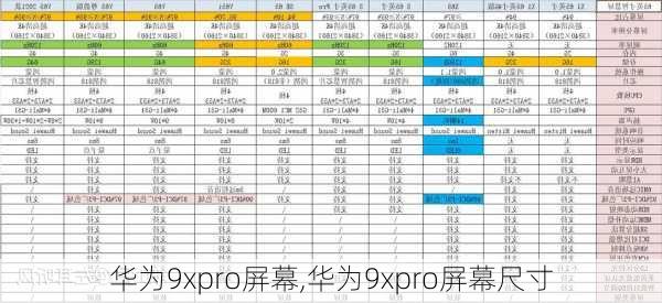 华为9xpro屏幕,华为9xpro屏幕尺寸