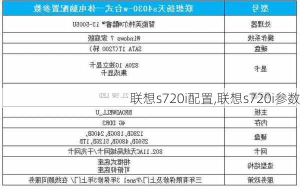 联想s720i配置,联想s720i参数