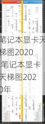 笔记本显卡天梯图2020,笔记本显卡天梯图2020年