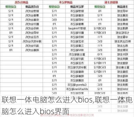 联想一体电脑怎么进入bios,联想一体电脑怎么进入bios界面