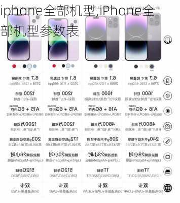 iphone全部机型,iPhone全部机型参数表