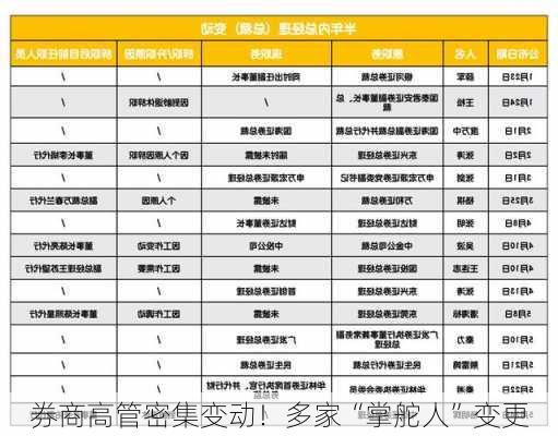 券商高管密集变动！多家“掌舵人”变更