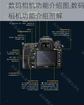 数码相机功能介绍图,数码相机功能介绍图解