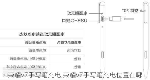 荣耀v7手写笔充电,荣耀v7手写笔充电位置在哪