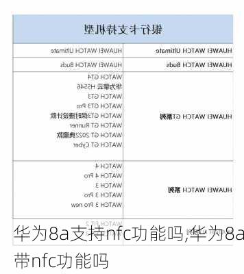 华为8a支持nfc功能吗,华为8a带nfc功能吗