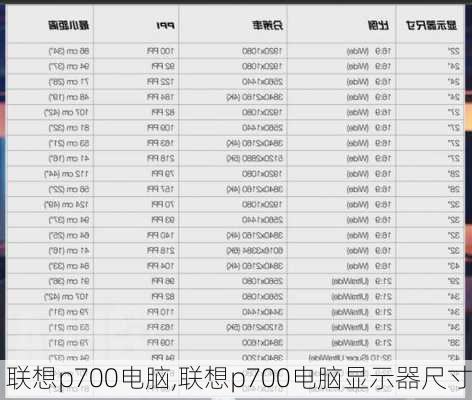 联想p700电脑,联想p700电脑显示器尺寸