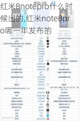 红米8notepro什么时候出的,红米note8pro哪一年发布的