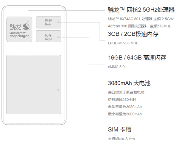 小米4移动版怎么样,小米4移动4g版参数