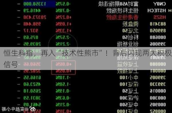 恒生科指，再入“技术性熊市”！背后闪现两大积极信号