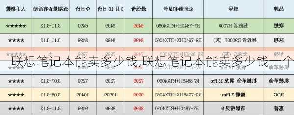 联想笔记本能卖多少钱,联想笔记本能卖多少钱一个