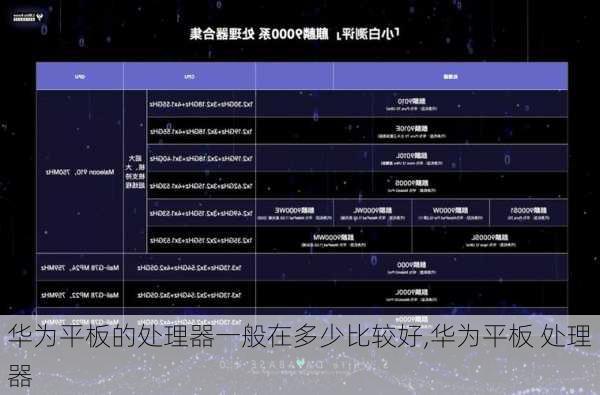 华为平板的处理器一般在多少比较好,华为平板 处理器