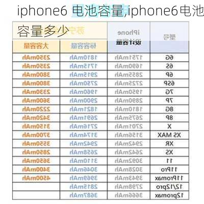 iphone6 电池容量,iphone6电池容量多少