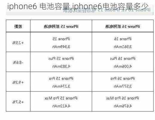 iphone6 电池容量,iphone6电池容量多少