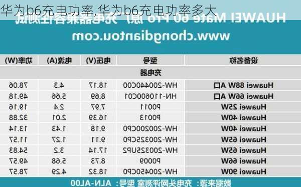 华为b6充电功率,华为b6充电功率多大