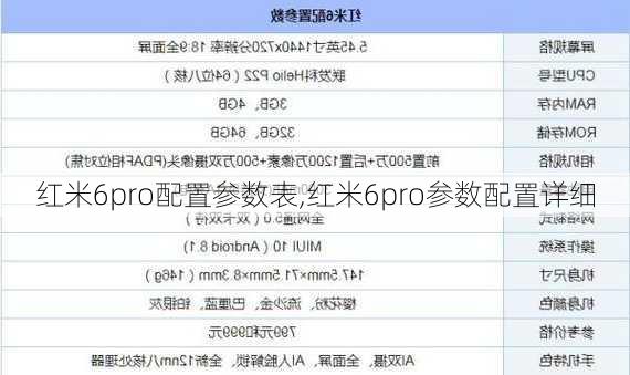 红米6pro配置参数表,红米6pro参数配置详细