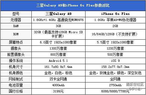 三星a9高配版,三星a9高配版参数