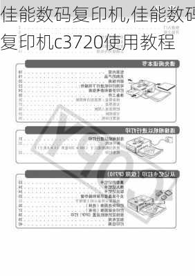 佳能数码复印机,佳能数码复印机c3720使用教程