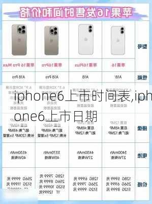 iphone6上市时间表,iphone6上市日期