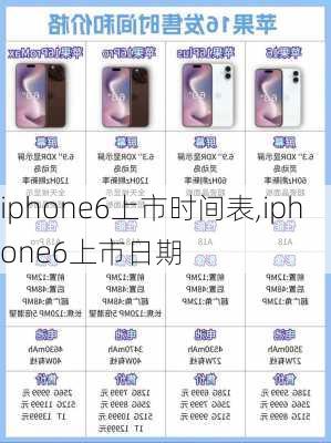 iphone6上市时间表,iphone6上市日期