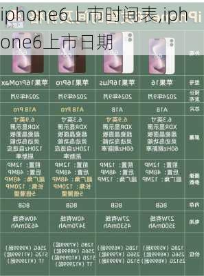 iphone6上市时间表,iphone6上市日期