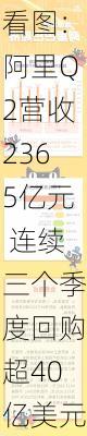 看图：阿里Q2营收2365亿元 连续三个季度回购超40亿美元