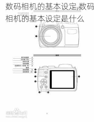 数码相机的基本设定,数码相机的基本设定是什么